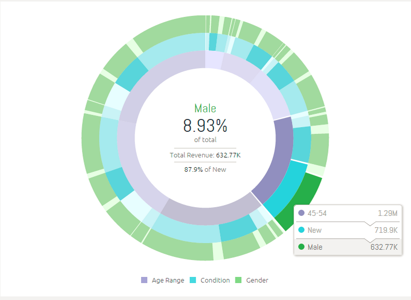 Ring Diagram Excel Image collections - How To Guide And 