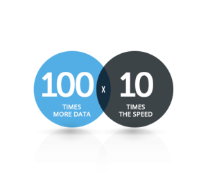 Analyze Terabytes of Data