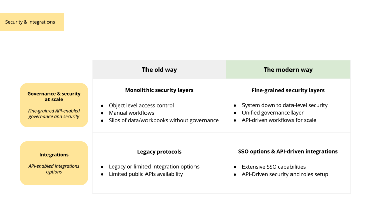 Security and integrations
