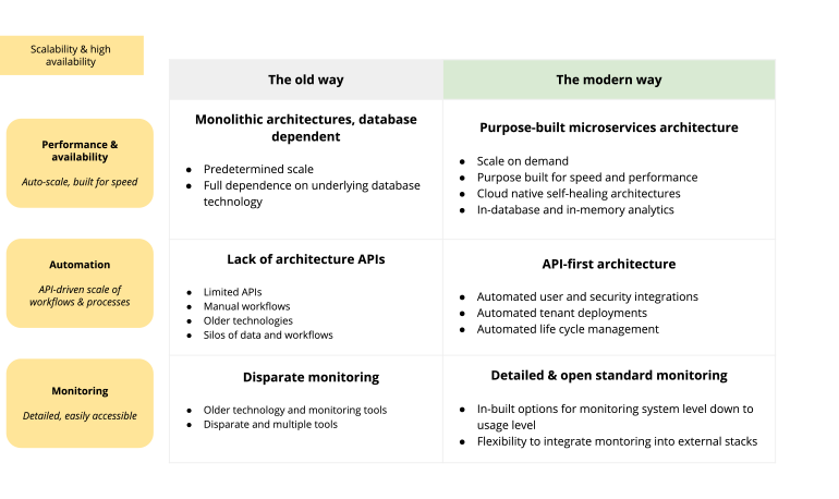 Scalability