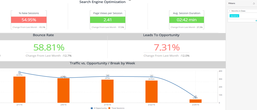 Marketing KPIs