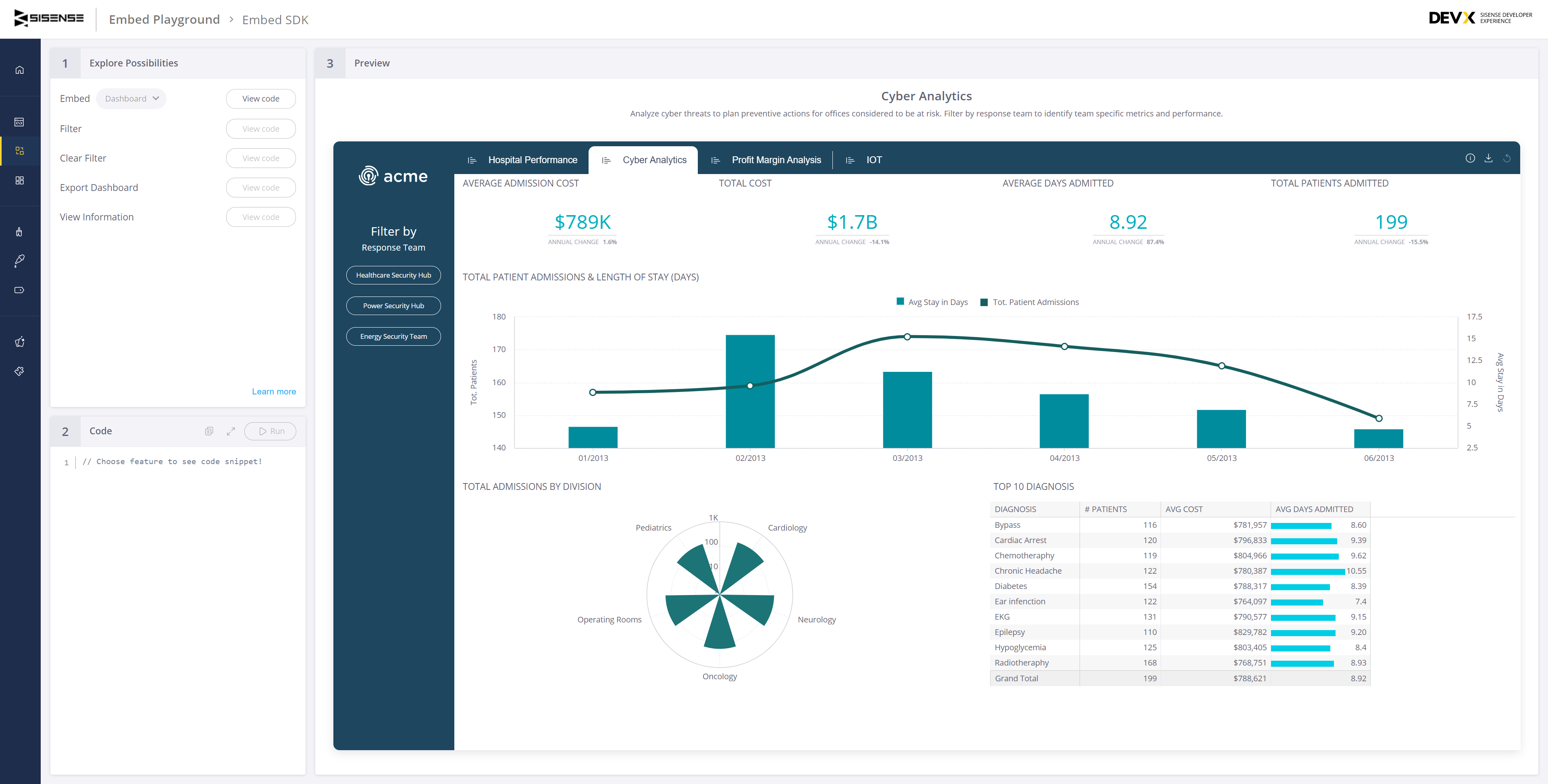 White Labeled Shopify Dashboard & Reporting Tool - AgencyAnalytics