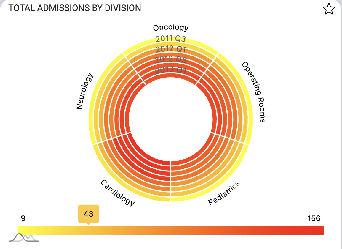 Heatmap Chart | Marketplace | Sisense