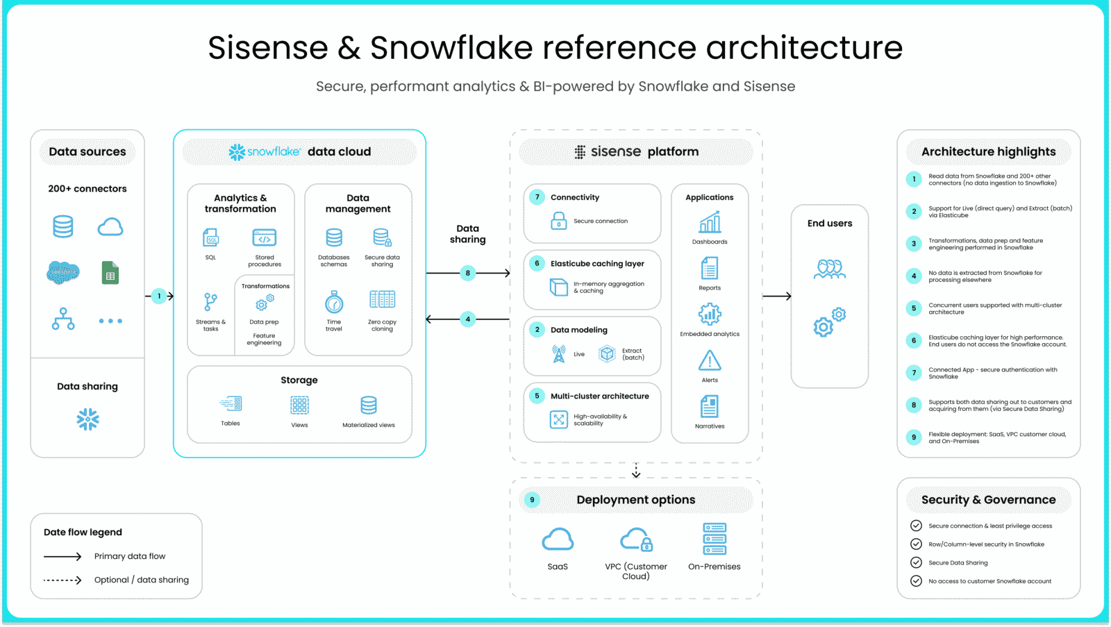 snowflake diagram snowflake diagram 2