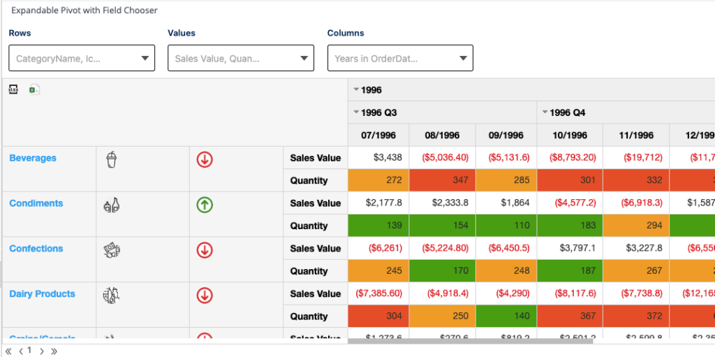Advanced expandable pivot table » Sisense
