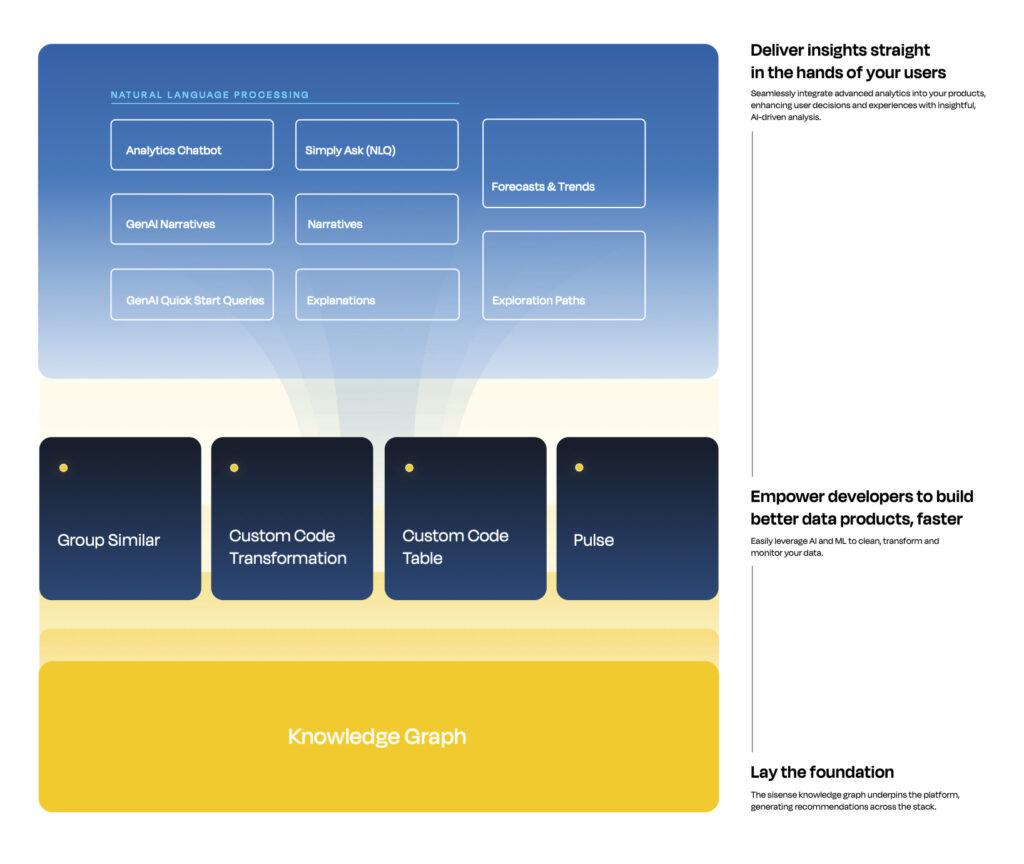 SIS ai analytics stack infographic AI analytics stack infograph