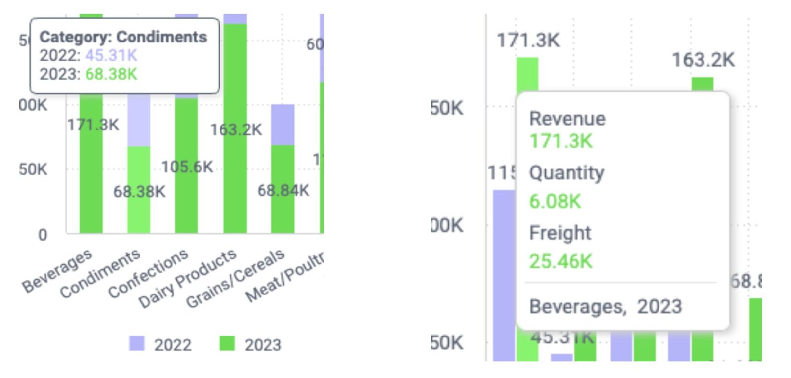 A sample bar chart with values