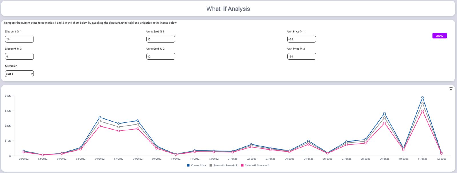 Sample dashboard image