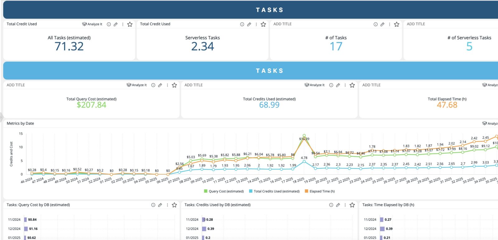 Snowflake Monitor tasks sample image