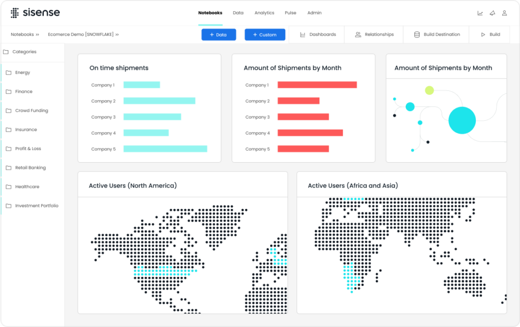 Embedded analytics supply chain