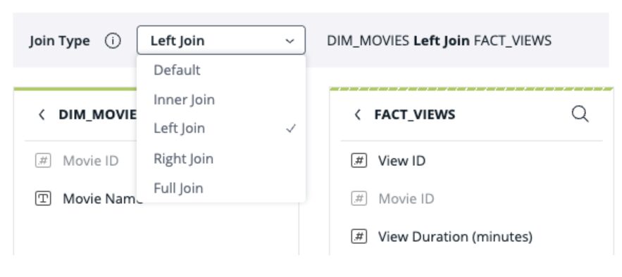 This image displays a Join Type selection menu within a software application. The interface is set up to connect a dimension table to a fact table. 