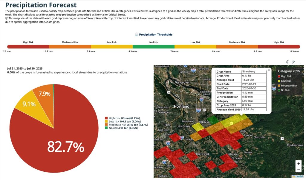 Precipitation Forecast Dashboard A Sisense-powered data analytics dashboard for a Cropin client, displaying a “Precipitation Forecast” report. The interface includes a color-coded risk legend ranging from “No Risk” (green) to “High Risk” (red), a pie chart showing the distribution of crop production across risk categories, and a geographical map with 5x5 km grid overlays highlighting precipitation-driven crop stress levels, along with detailed field-level metadata such as crop type, yield, and rainfall metrics.