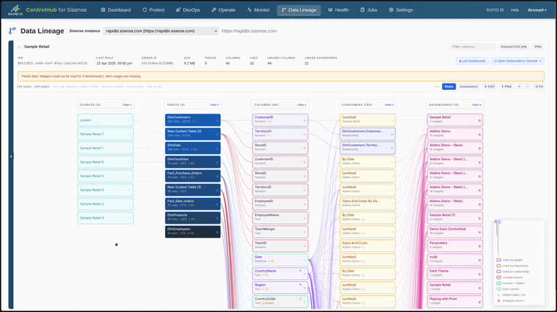 controlhub datalineage