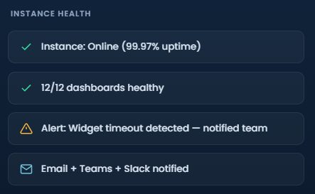 controlhub instance health