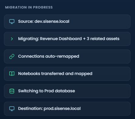 controlhub migration inprogress