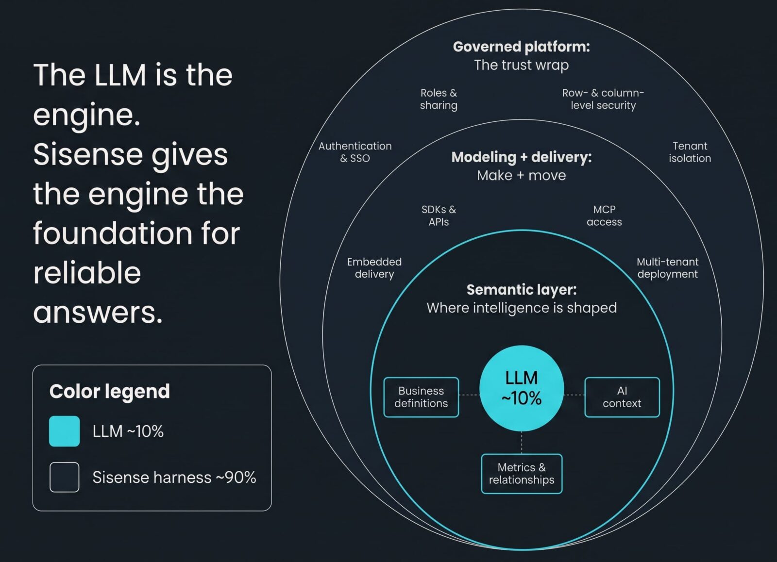 llm semantic dark 2