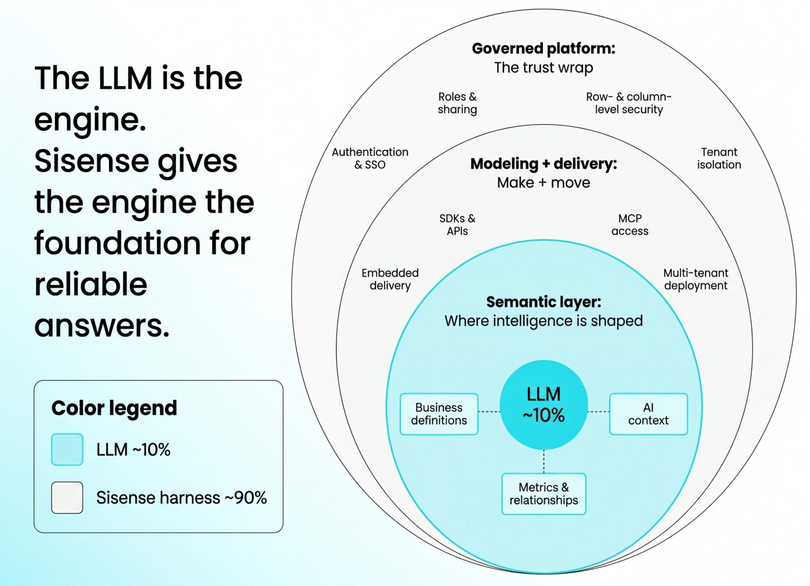 llm semantic