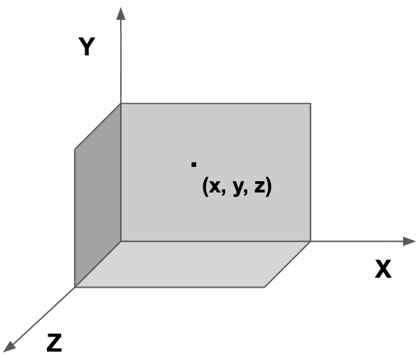 cube