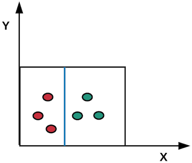 Example boundary