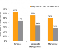 New Aberdeen Group Research: Simple Analytics is Good for Business