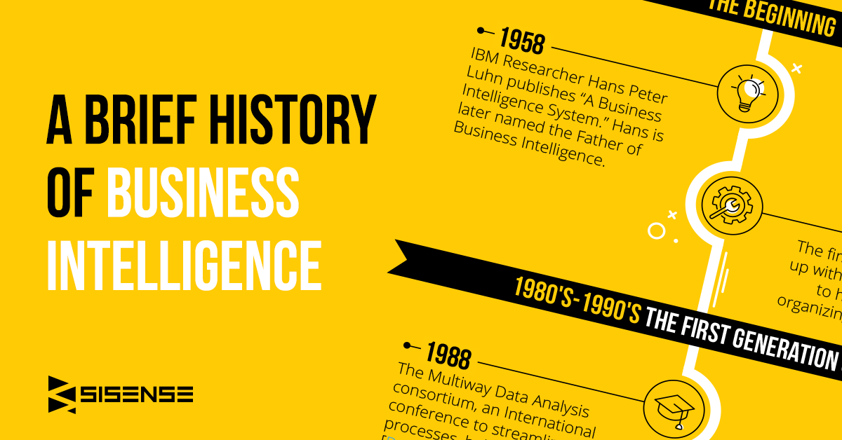 [Infographic] A Brief History of Business Intelligence l Sisense