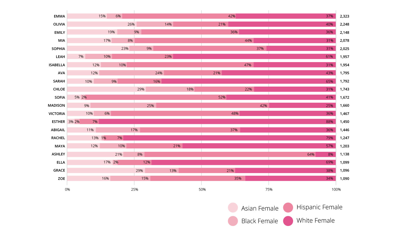 Ethnically Neutral Female Names
