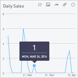 Daily sales chart 2