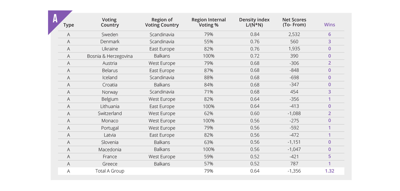HIGH closed reciprocal voting for Eurovision