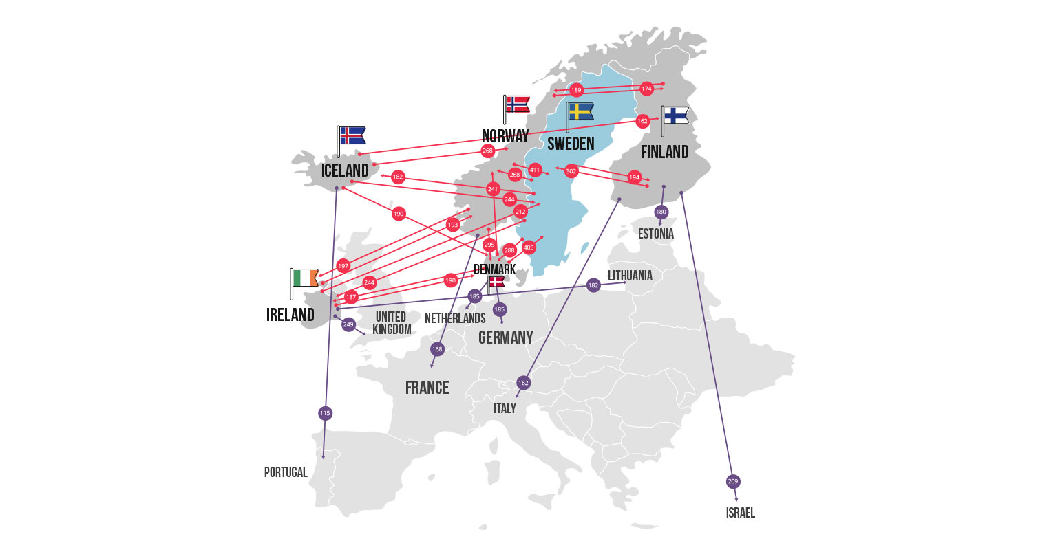 Sweden's Voting Network in the Eurovision