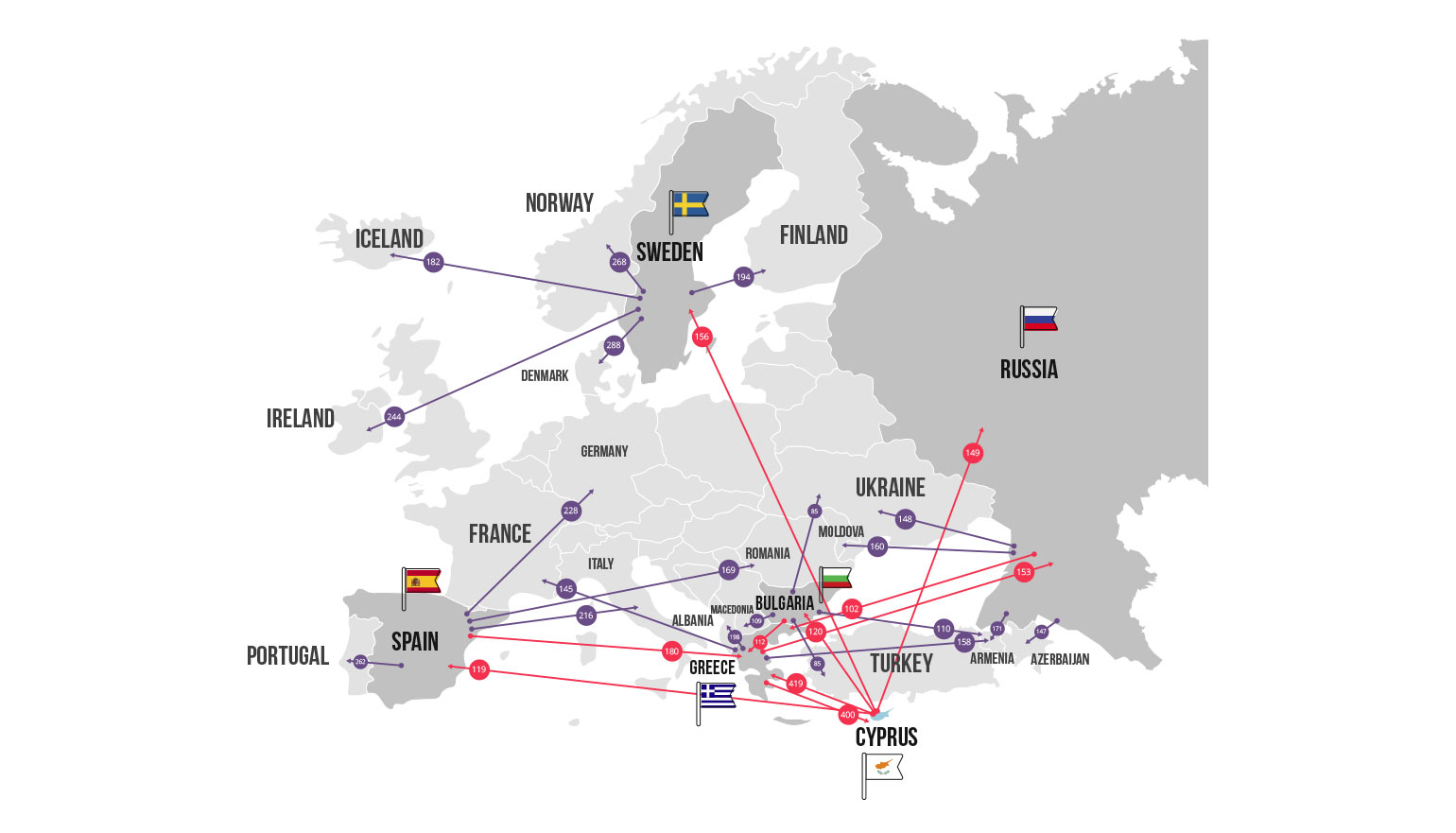 Cyprus' Voting Network