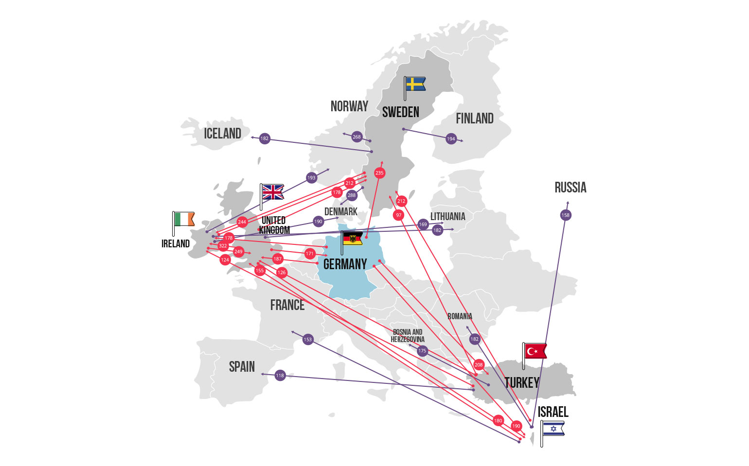 Germany’s Voting Network