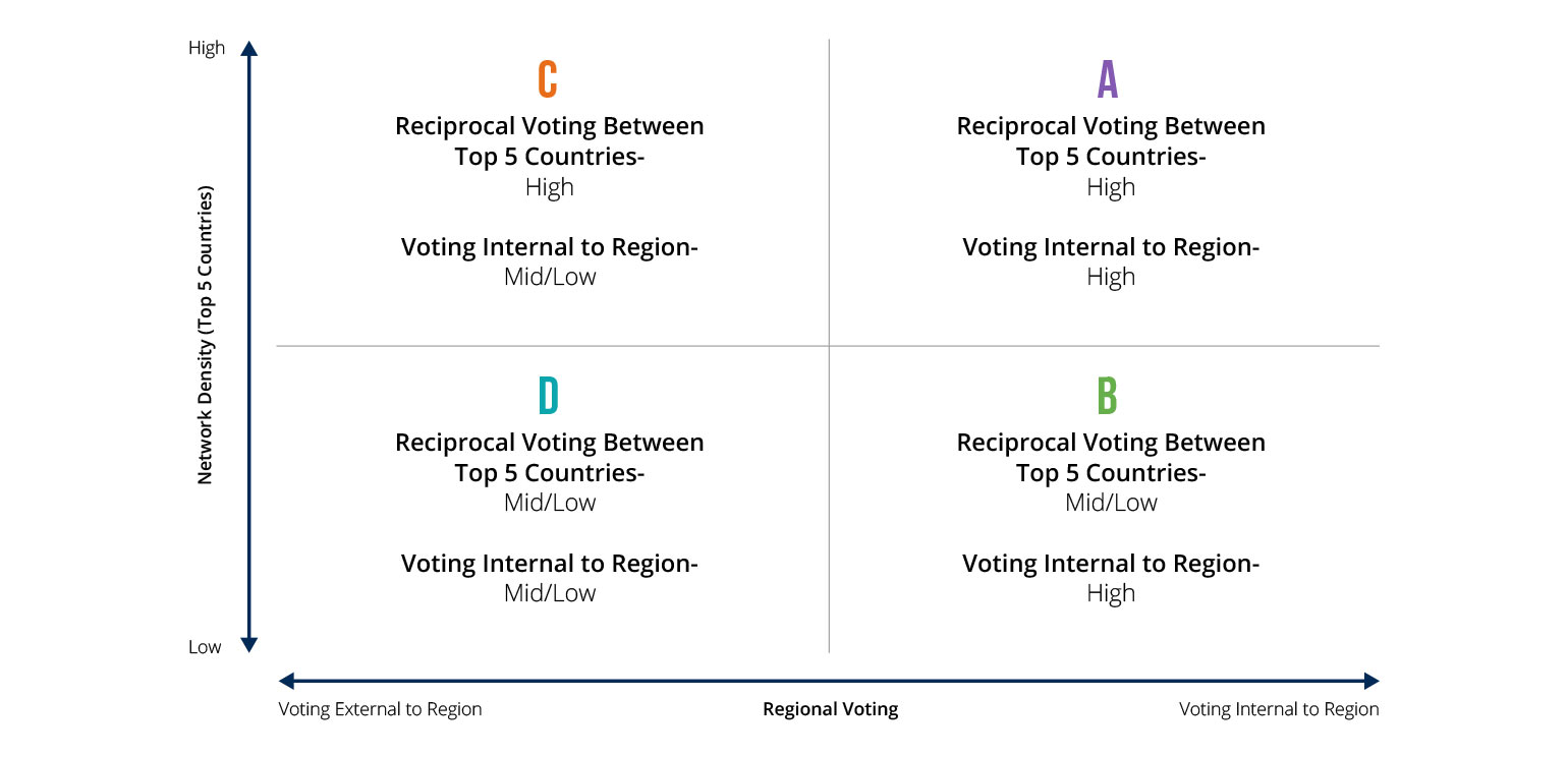 Eurovision voting strategies