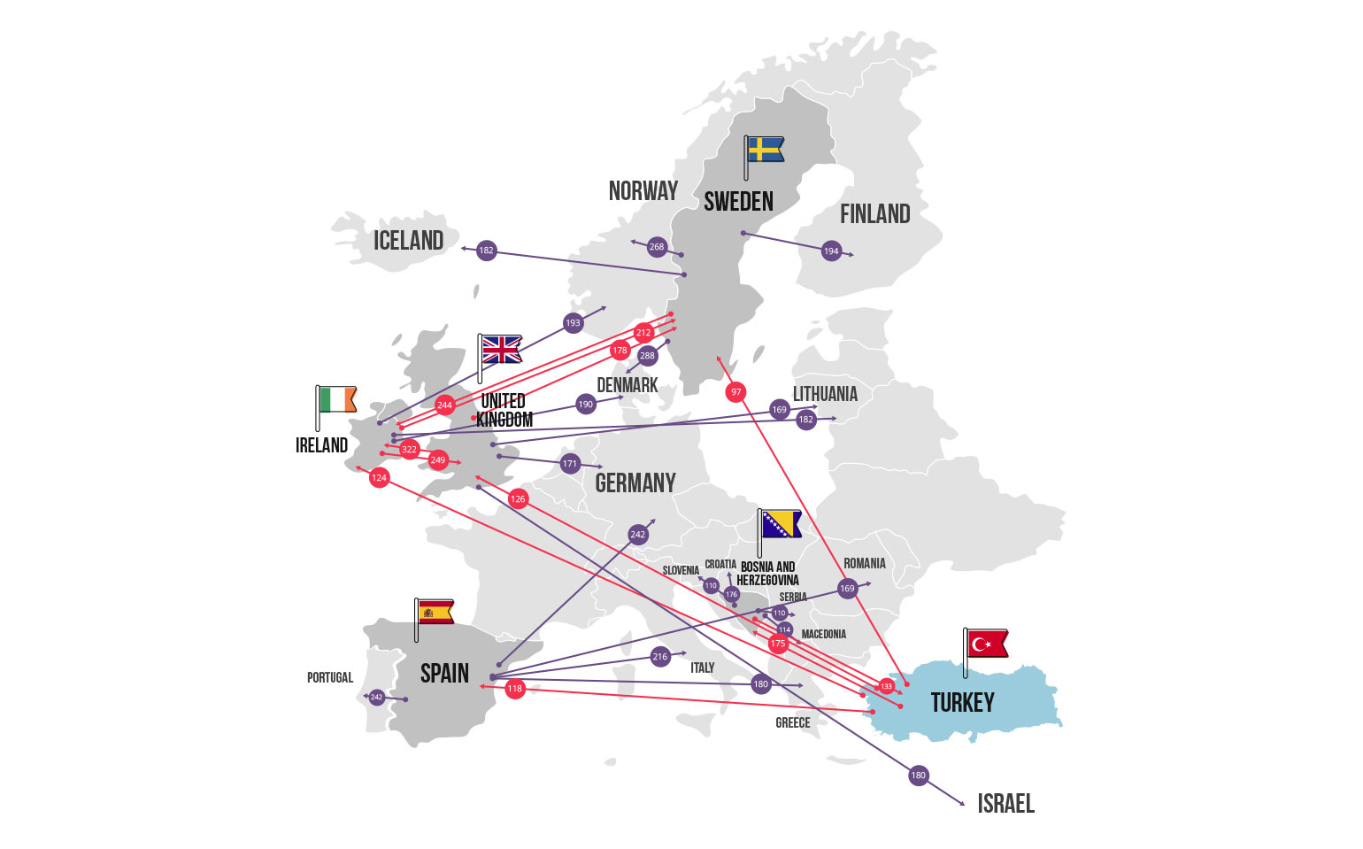 Turkey’s Voting Network