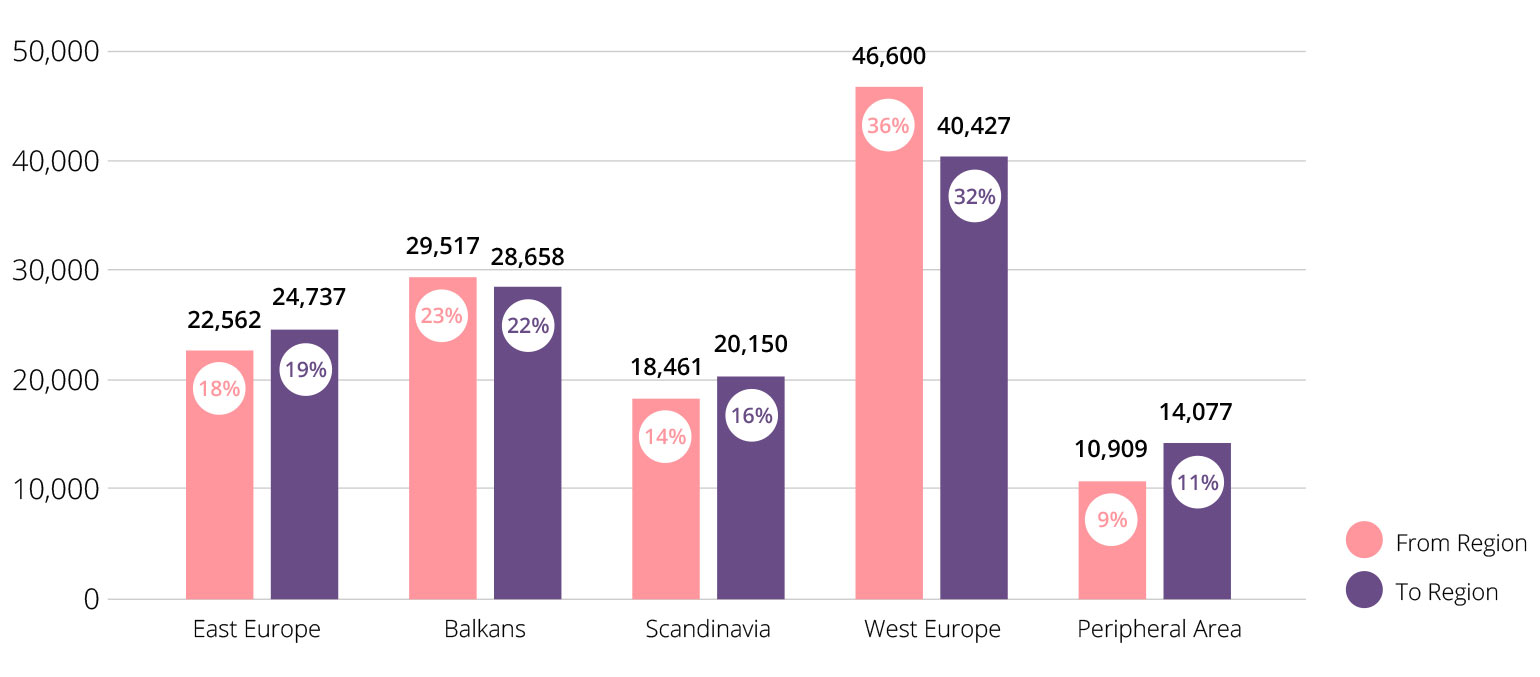 Eurovision Distribution Points