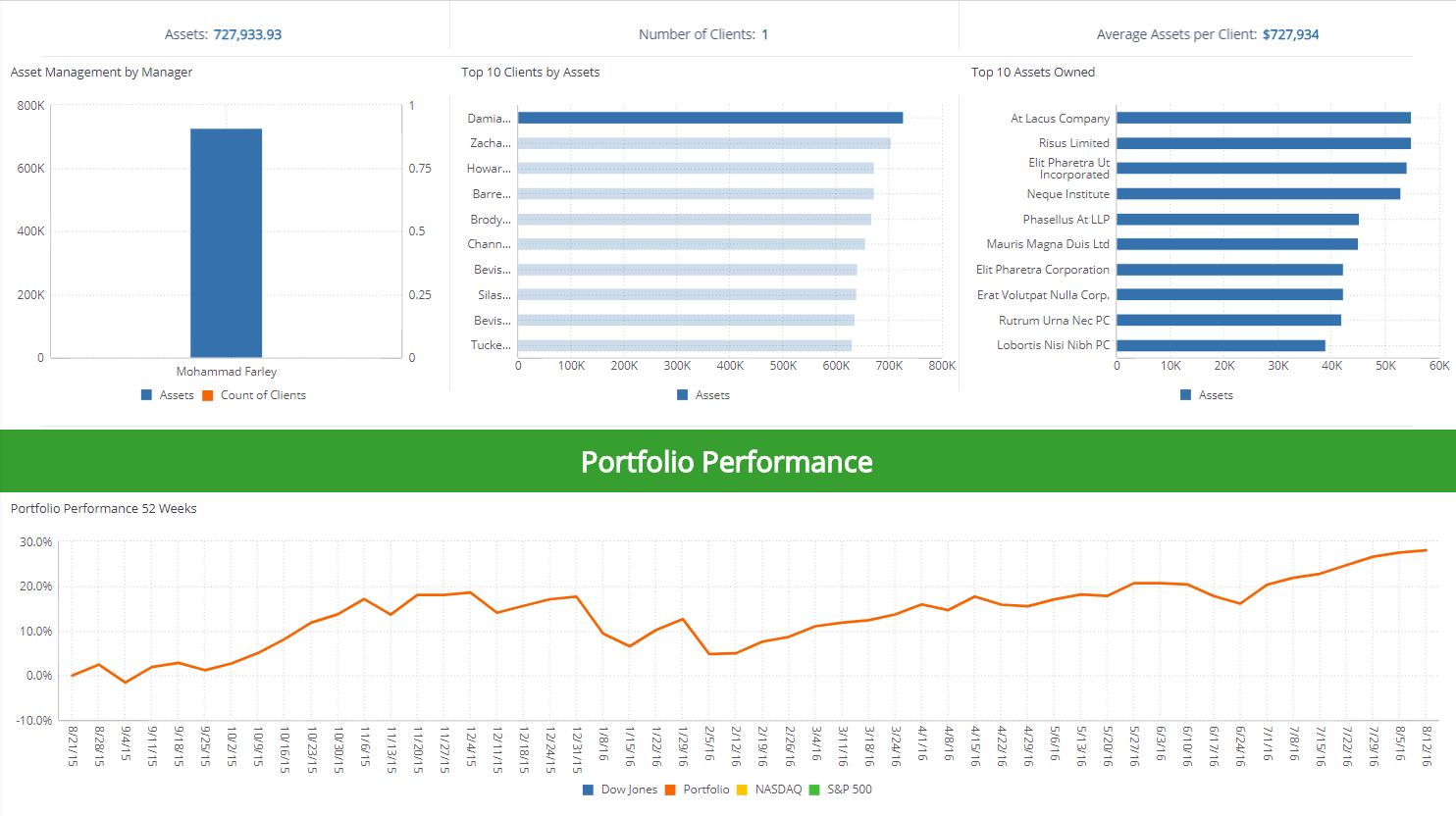 Financial Kpis Examples Dashboards Sisense