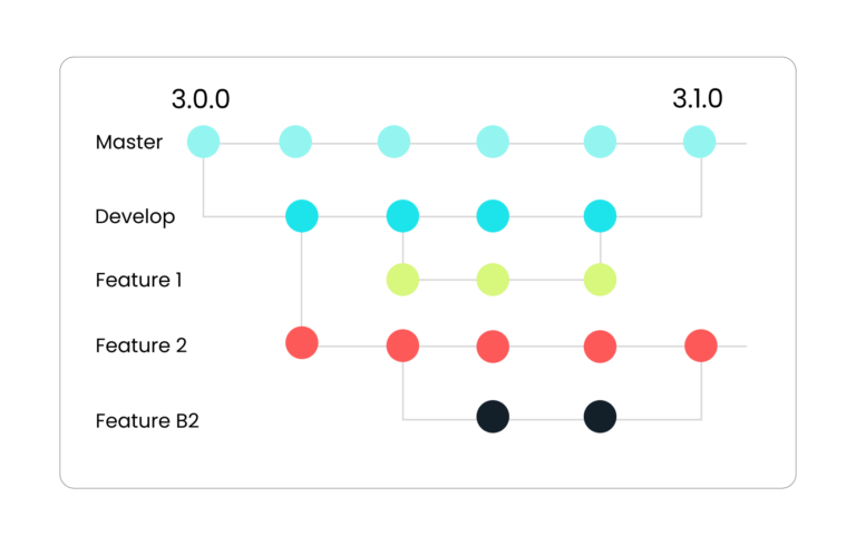 Git Integration | Sisense