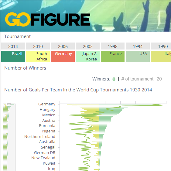 World Cup 2018