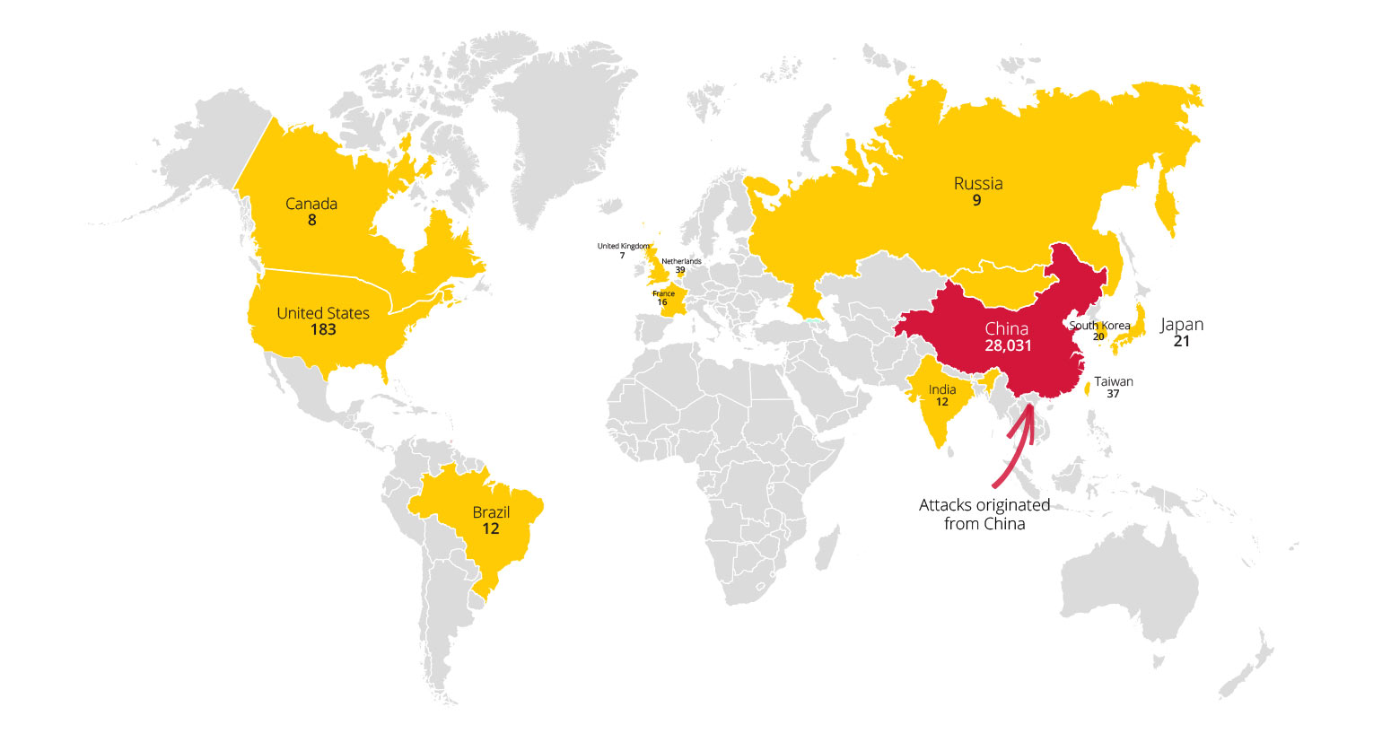 Cyberattacks by country of origin on Aug 26-27