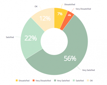 dashboard design