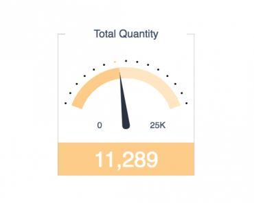 Dashboard design