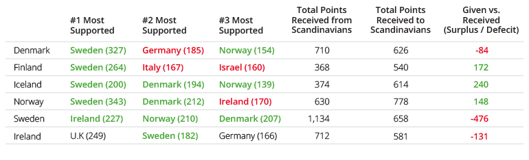 Beta Scandinavia