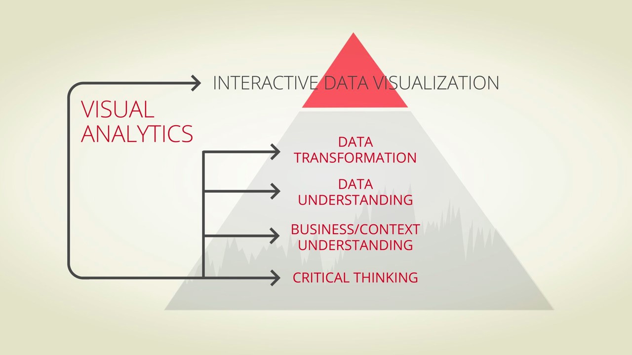 data-visualization-and-visual-analytics-seeing-the-world-of-data