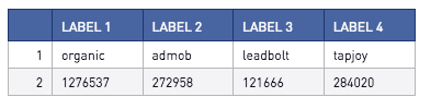 Label 1 table