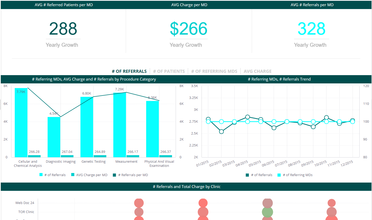 Healthcare Dashboard Examples Templates Sisense