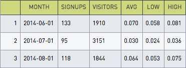 Monthly signups 2