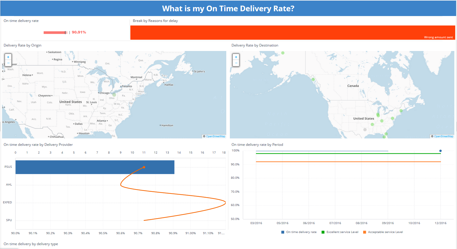 Supply Chain Dashboard Examples Kpi Templates Sisense