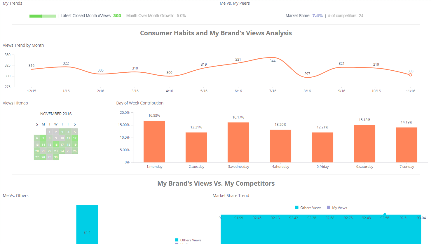 Online Product Views - Retail Dashboard