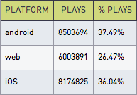 Platform plays