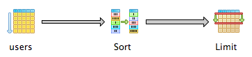 Postgres map