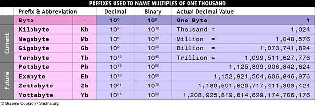 Prefixes of Multiples of one thousand